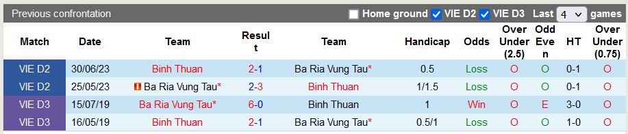 Nhận định, soi kèo Bà Rịa Vũng Tàu vs Bình Thuận, 18h00 ngày 27/10 - Ảnh 3