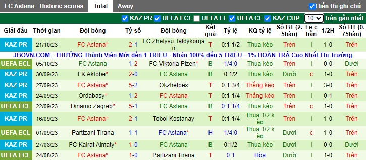 Nhận định, soi kèo Ballkani vs Astana, 23h45 ngày 26/10 - Ảnh 2