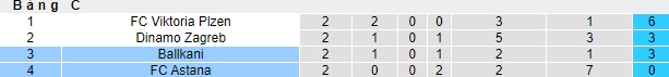 Nhận định, soi kèo Ballkani vs Astana, 23h45 ngày 26/10 - Ảnh 3