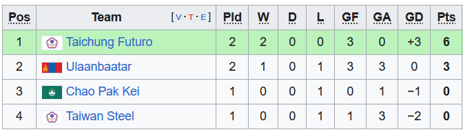 Nhận định, soi kèo Chao Pak Kei vs FC Ulaanbaatar, 19h00 ngày 26/10 - Ảnh 3