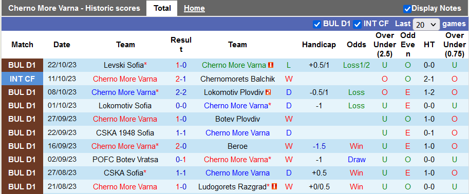 Nhận định, soi kèo Cherno More Varna vs Pirin Blagoevgrad, 19h00 ngày 26/10 - Ảnh 1