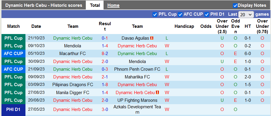 Nhận định, soi kèo Dynamic Herb Cebu vs Shan United, 19h00 ngày 26/10 - Ảnh 1