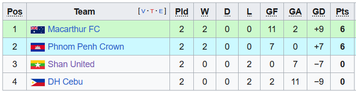 Nhận định, soi kèo Dynamic Herb Cebu vs Shan United, 19h00 ngày 26/10 - Ảnh 3