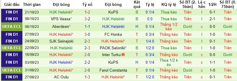 Nhận định, soi kèo Eintracht Frankfurt vs Helsinki, 02h00 ngày 27/10 - Ảnh 3