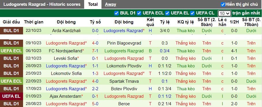 Nhận định, soi kèo Fenerbahce vs Ludogorets, 23h45 ngày 26/10 - Ảnh 2