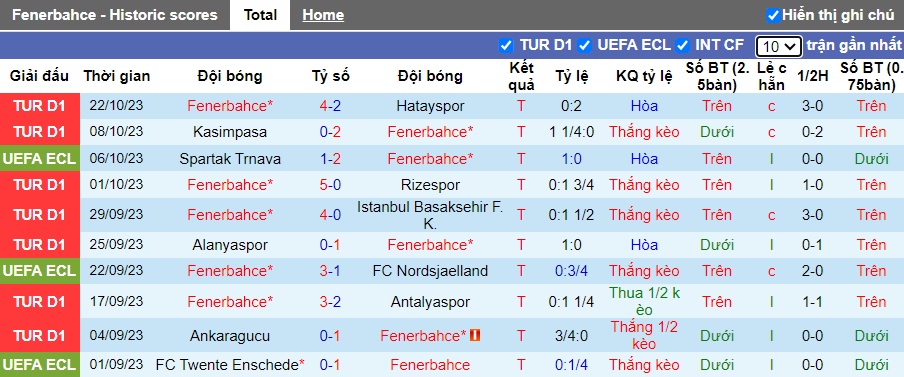 Nhận định, soi kèo Fenerbahce vs Ludogorets, 23h45 ngày 26/10 - Ảnh 3