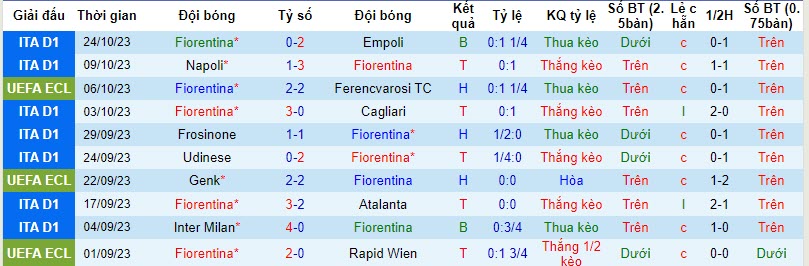 Nhận định, soi kèo Fiorentina vs Cukaricki, 02h00 ngày 27/10 - Ảnh 1