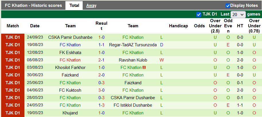 Nhận định, soi kèo Khujand vs FC Khatlon, 17h00 ngày 27/10 - Ảnh 2