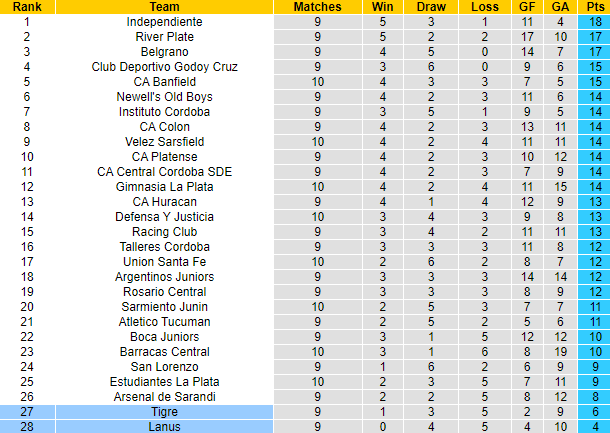 Nhận định, soi kèo Lanus vs Tigre, 7h00 ngày 27/10 - Ảnh 4
