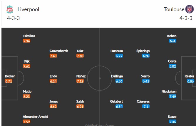 Nhận định, soi kèo Liverpool vs Toulouse, 23h45 ngày 27/10 - Ảnh 4