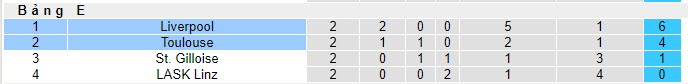 Nhận định, soi kèo Liverpool vs Toulouse, 23h45 ngày 27/10 - Ảnh 5
