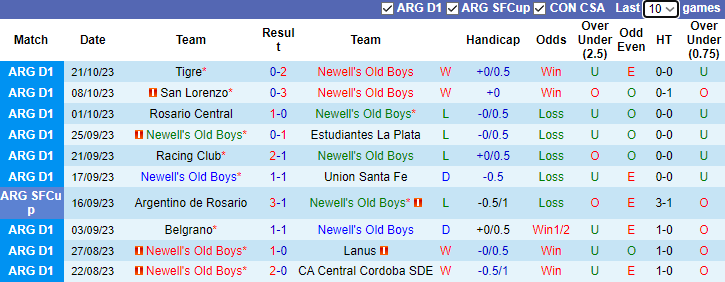 Nhận định, soi kèo Newell's Old Boys vs Godoy Cruz, 7h00 ngày 27/10 - Ảnh 1