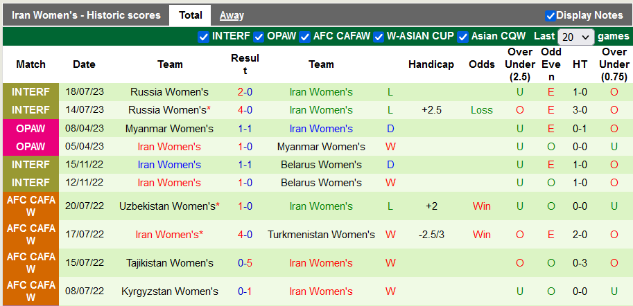 Nhận định, soi kèo nữ Australia vs nữ Iran, 18h00 ngày 26/10 - Ảnh 2