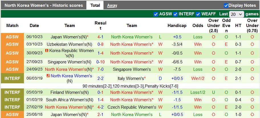 Nhận định, soi kèo nữ Trung Quốc vs nữ Triều Tiên, 18h35 ngày 26/10 - Ảnh 2