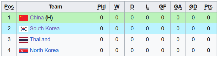 Nhận định, soi kèo nữ Trung Quốc vs nữ Triều Tiên, 18h35 ngày 26/10 - Ảnh 5