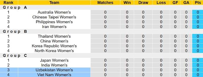 Nhận định, soi kèo Nữ Việt Nam vs Nữ Uzbekistan, 19h00 ngày 26/10 - Ảnh 4