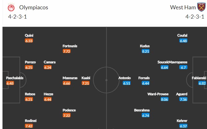 Nhận định, soi kèo Olympiakos vs West Ham, 23h45 ngày 26/10 - Ảnh 4
