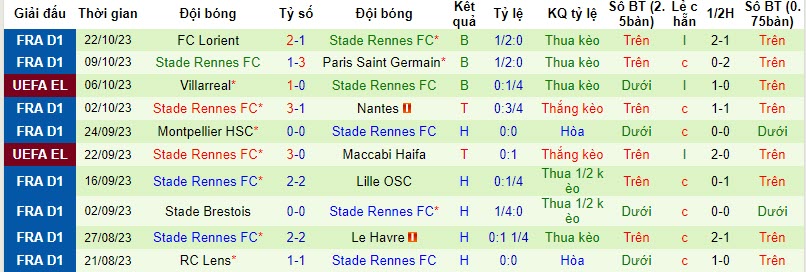 Nhận định, soi kèo Panathinaikos vs Rennes, 23h45 ngày 27/10 - Ảnh 2