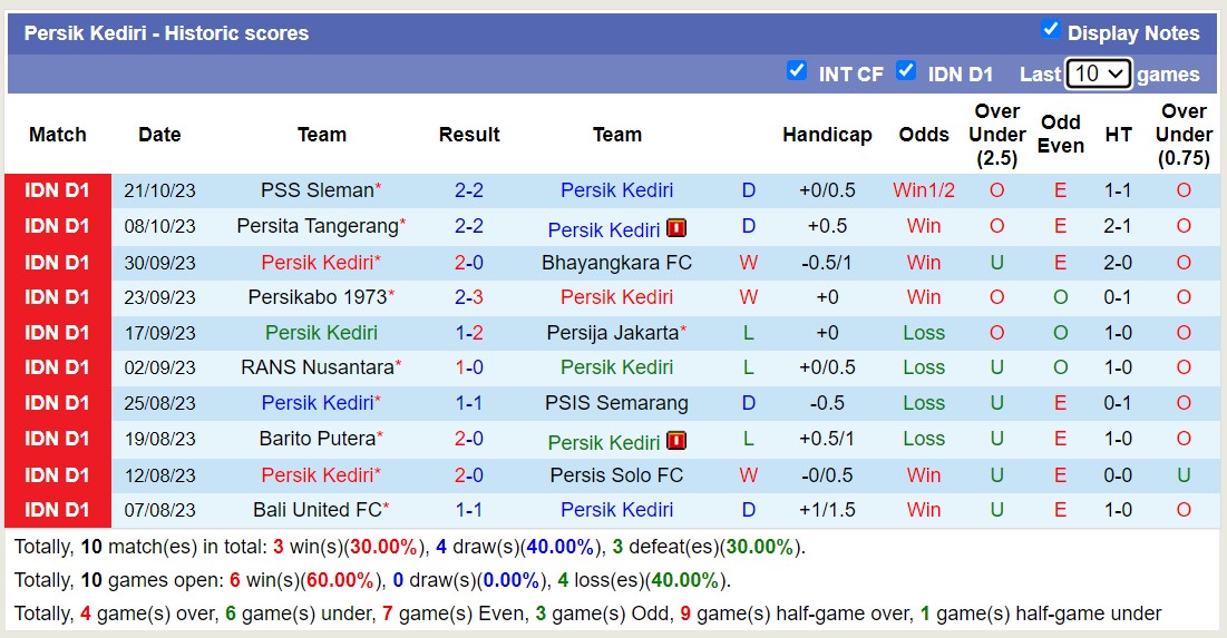 Nhận định, soi kèo Persik Kediri vs Persebaya Surabaya, 15h00 ngày 27/10 - Ảnh 1
