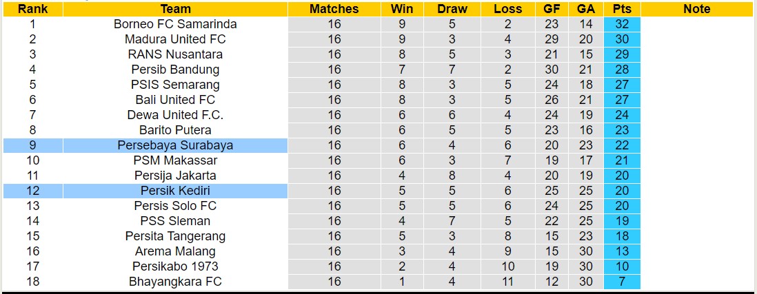 Nhận định, soi kèo Persik Kediri vs Persebaya Surabaya, 15h00 ngày 27/10 - Ảnh 4
