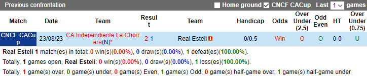 Nhận định, soi kèo Real Esteli vs Ind La Chorrera, 9h00 ngày 27/10 - Ảnh 3
