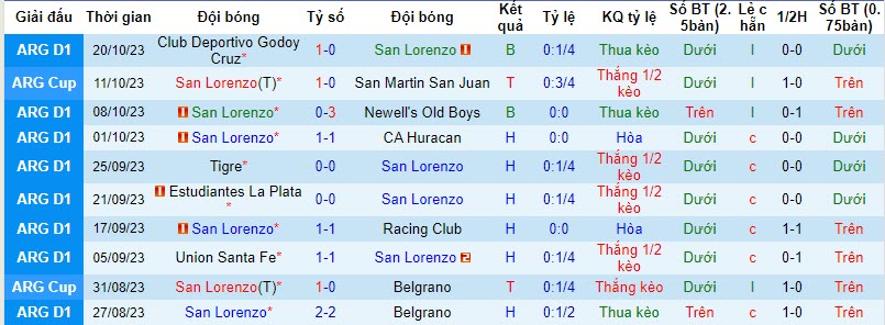 Nhận định, soi kèo San Lorenzo vs Platense, 04h30 ngày 27/10 - Ảnh 2