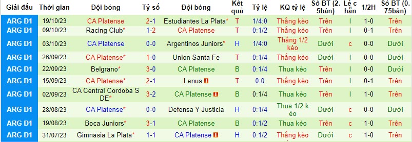 Nhận định, soi kèo San Lorenzo vs Platense, 04h30 ngày 27/10 - Ảnh 3