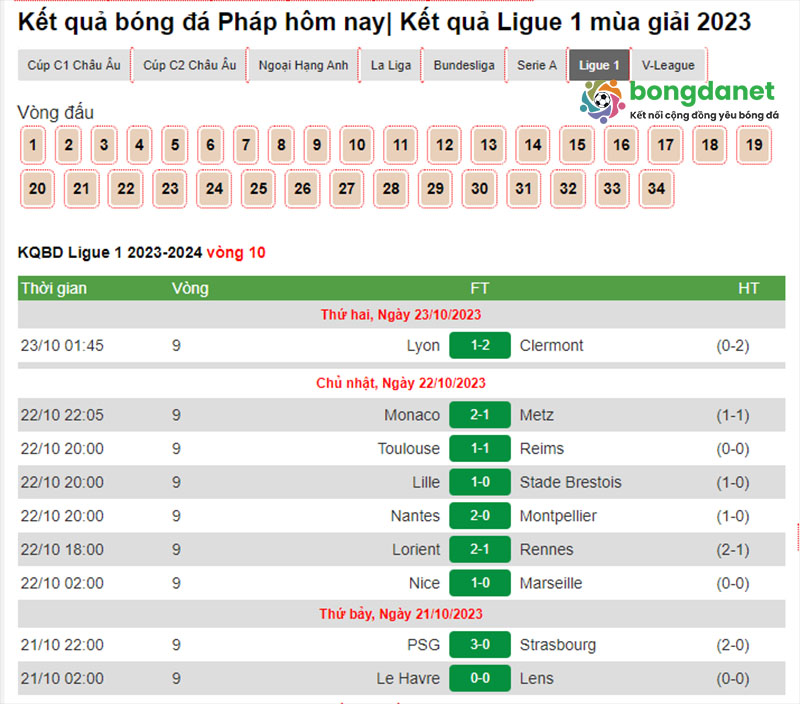 Xem kết quả b&oacute;ng đ&aacute; Ph&aacute;p đ&ecirc;m nay, h&ocirc;m nay tại Bongdanet