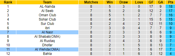 Nhận định, soi kèo Al Wehda (OMA) vs Al Nasr, 19h45 ngày 27/10 - Ảnh 4