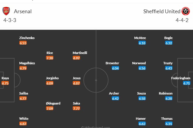 Nhận định, soi kèo Arsenal vs Sheffield United, 21h00 ngày 28/10 - Ảnh 4