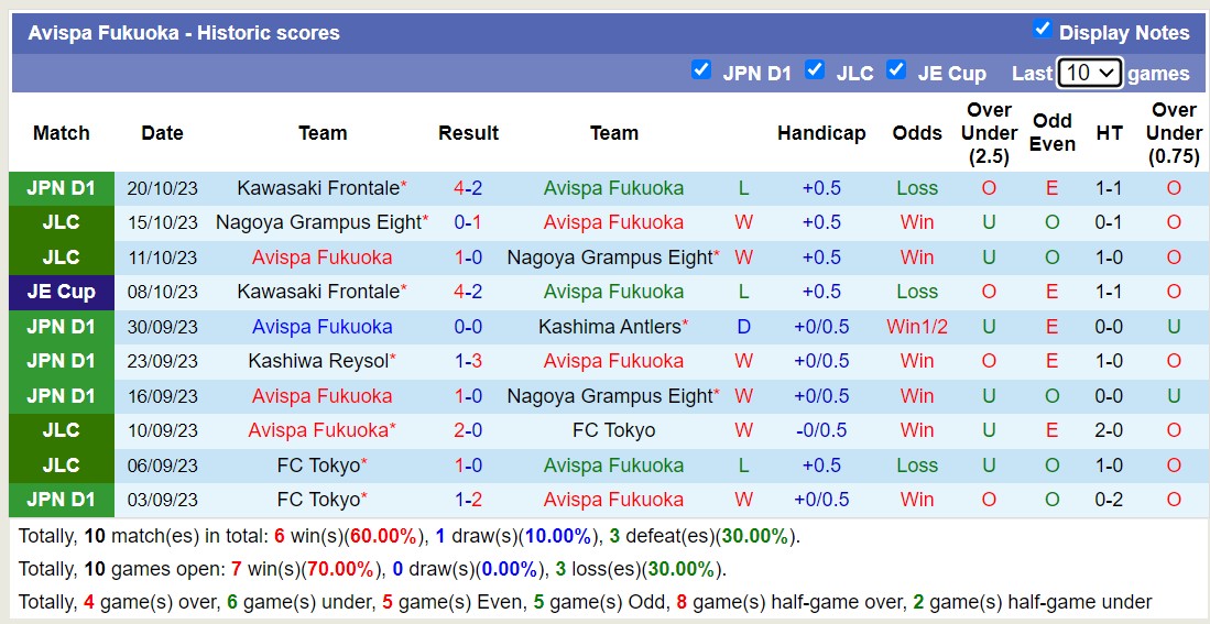 Nhận định, soi kèo Avispa Fukuoka vs Yokohama F Marinos, 12h00 ngày 28/10 - Ảnh 1