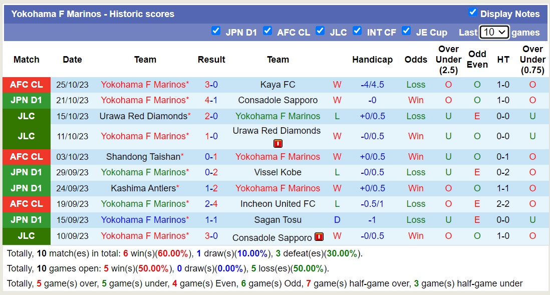 Nhận định, soi kèo Avispa Fukuoka vs Yokohama F Marinos, 12h00 ngày 28/10 - Ảnh 2