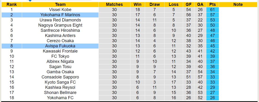Nhận định, soi kèo Avispa Fukuoka vs Yokohama F Marinos, 12h00 ngày 28/10 - Ảnh 4