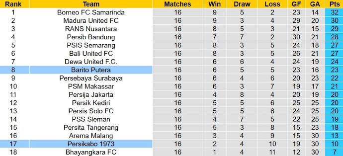 Nhận định, soi kèo Barito Putera vs Persikabo 1973, 19h00 ngày 27/10 - Ảnh 4