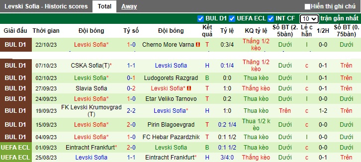 Nhận định, soi kèo Beroe vs Levski Sofia, 23h00 ngày 27/10 - Ảnh 2