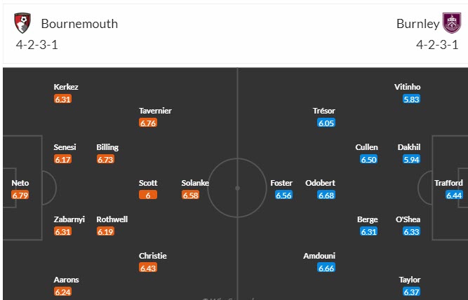 Nhận định, soi kèo Bournemouth vs Burnley, 21h00 ngày 28/10 - Ảnh 4