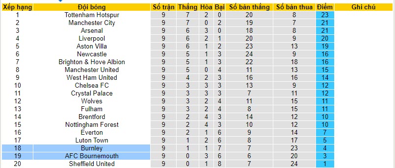 Nhận định, soi kèo Bournemouth vs Burnley, 21h00 ngày 28/10 - Ảnh 5