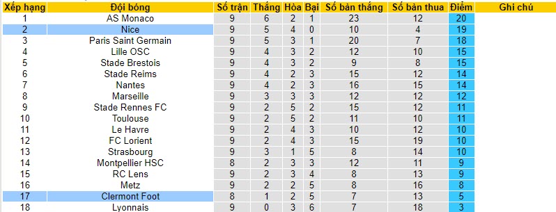 Nhận định, soi kèo Clermont Foot vs Nice, 02h00 ngày 28/10 - Ảnh 5