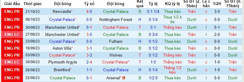 Nhận định, soi kèo Crystal Palace vs Tottenham, 02h00 ngày 28/10 - Ảnh 1
