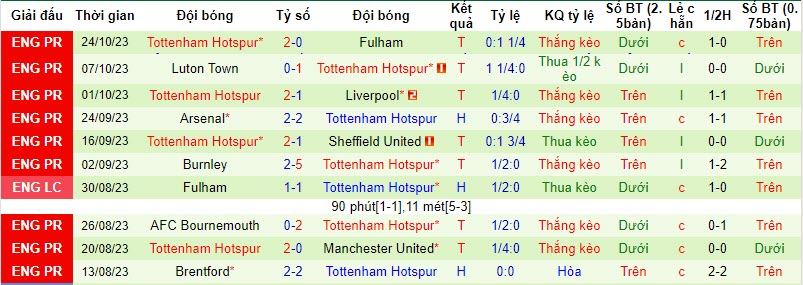 Nhận định, soi kèo Crystal Palace vs Tottenham, 02h00 ngày 28/10 - Ảnh 2