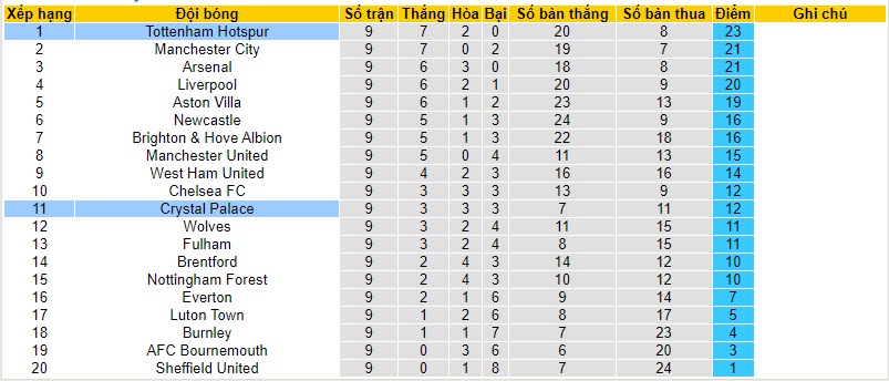 Nhận định, soi kèo Crystal Palace vs Tottenham, 02h00 ngày 28/10 - Ảnh 5