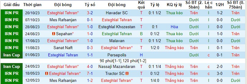 Nhận định, soi kèo Esteghlal Tehran vs Aluminium Arak, 21h30 ngày 27/10 - Ảnh 1