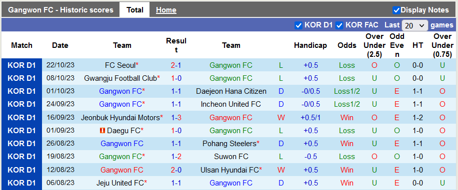 Nhận định, soi kèo Gangwon vs Jeju United, 14h30 ngày 28/10 - Ảnh 1