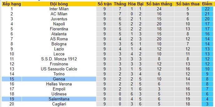 Nhận định, soi kèo Genoa vs Salernitana	, 01h45 ngày 28/10 - Ảnh 4