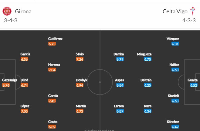 Nhận định, soi kèo Girona vs Celta Vigo, 02h00 ngày 28/10 - Ảnh 4
