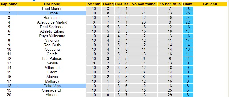 Nhận định, soi kèo Girona vs Celta Vigo, 02h00 ngày 28/10 - Ảnh 5