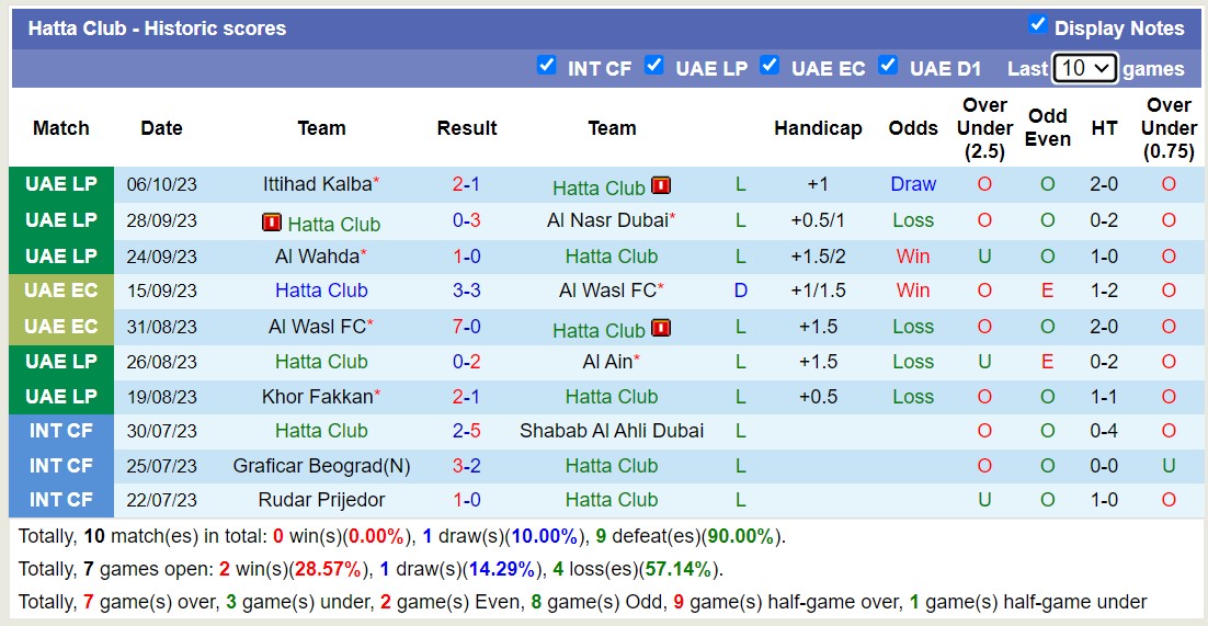 Nhận định, soi kèo Hatta Club vs Al Wasl FC, 19h45 ngày 27/10 - Ảnh 1