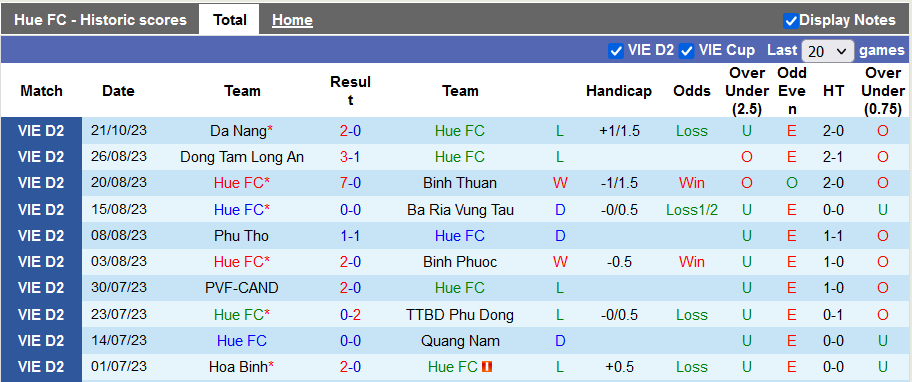 Nhận định, soi kèo Huế vs Phù Đổng, 15h30 ngày 28/10 - Ảnh 1