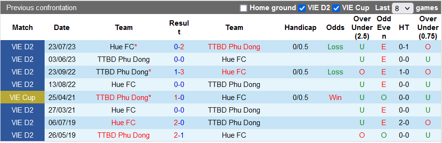 Nhận định, soi kèo Huế vs Phù Đổng, 15h30 ngày 28/10 - Ảnh 3