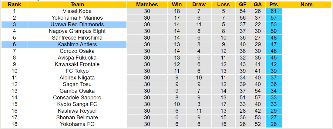 Nhận định, soi kèo Kashima Antlers vs Urawa Red Diamonds, 12h00 ngày 28/10 - Ảnh 4
